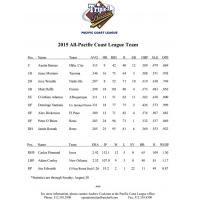 2015 All-PCL TEAM